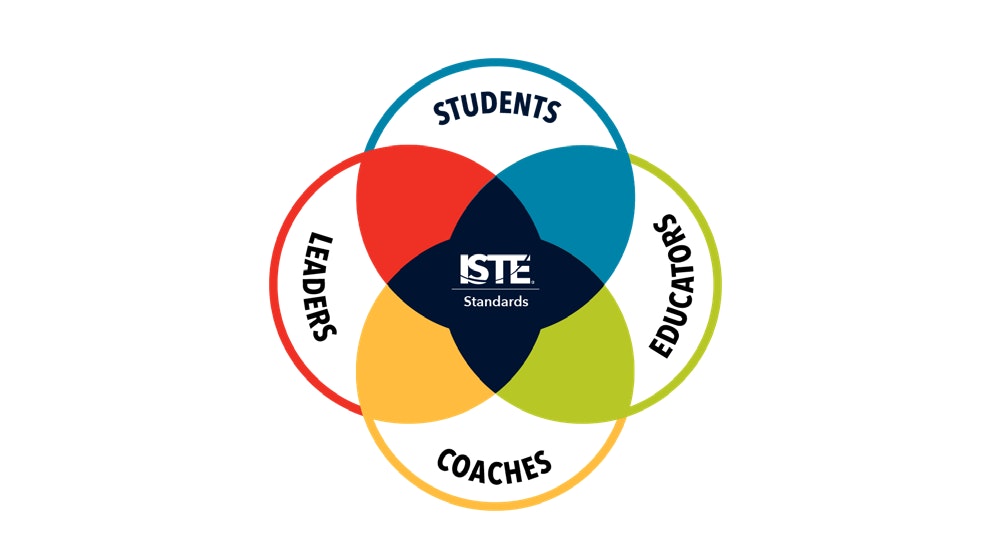 Four interlocking colorful circles with a word inside each one: Students, Educators, Coaches, Leaders. At the center of the circle is the ISTE logo and the word Standards.