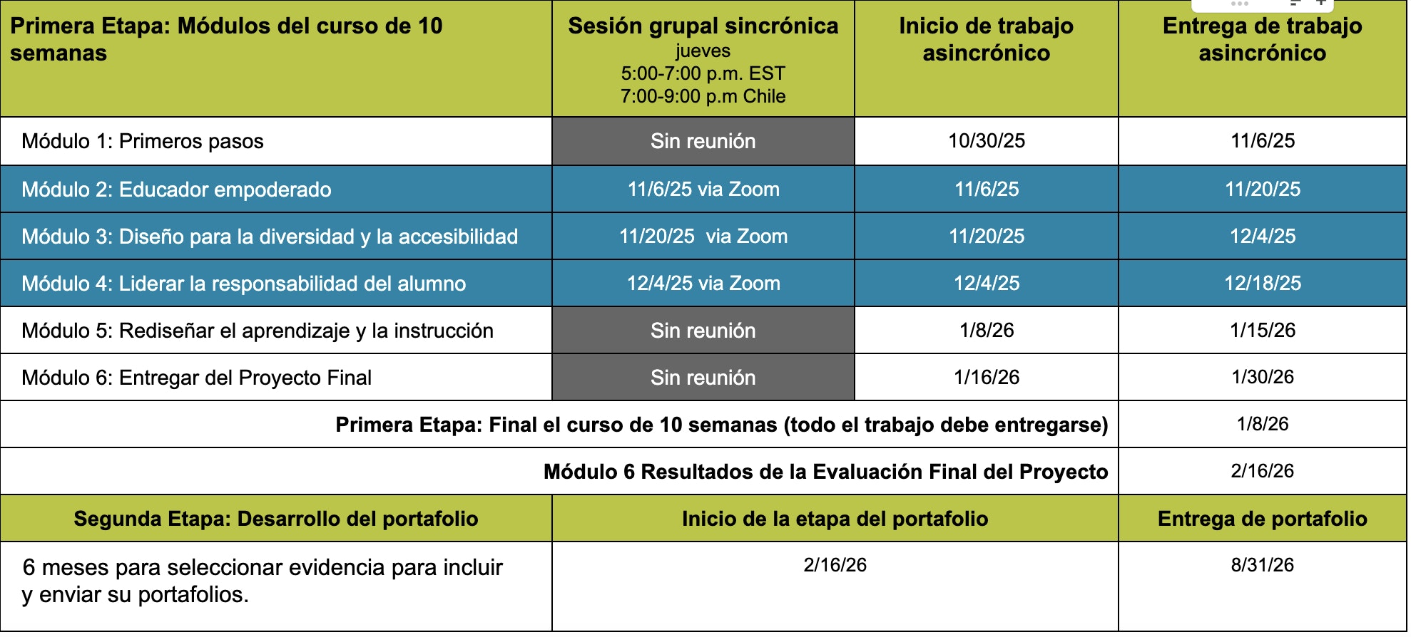 Spanish Cohort 10 30 25